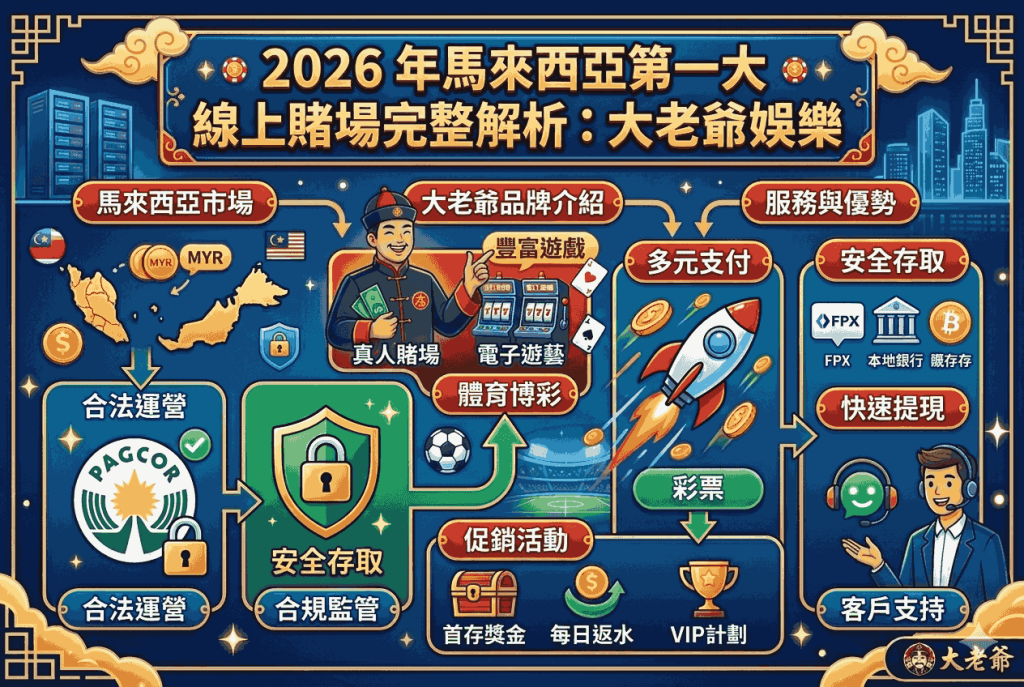 2026 年馬來西亞第一大線上賭場完整解析：大老爺娛樂